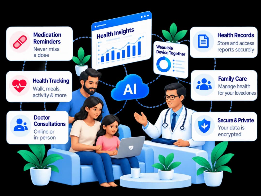 AI-supported connected care for patients, families and doctors
